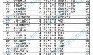 提前批次录取查询 提前批次录取查询