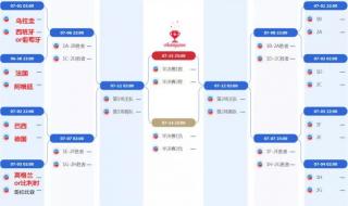 世界杯小组赛出线预测 世界杯小组赛出线预测